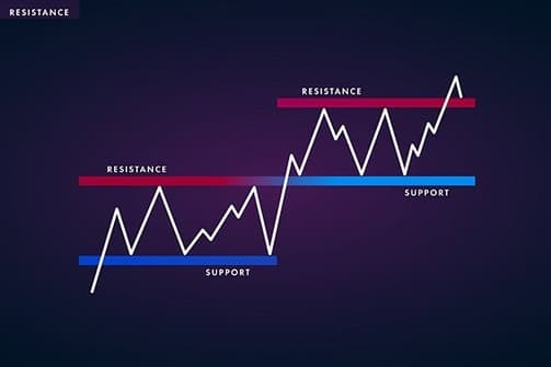抵抗ラインでポジションを持つ