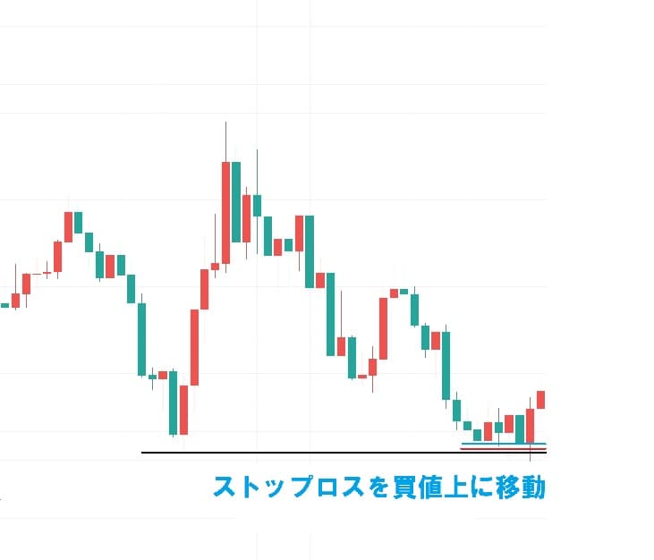 買値上ストップと売値下ストップ実践編