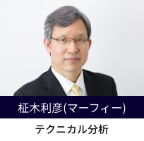 テクニカル分析